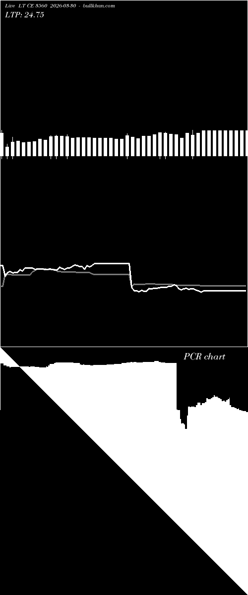  option chart LT CE 3560 2026-03-30 
