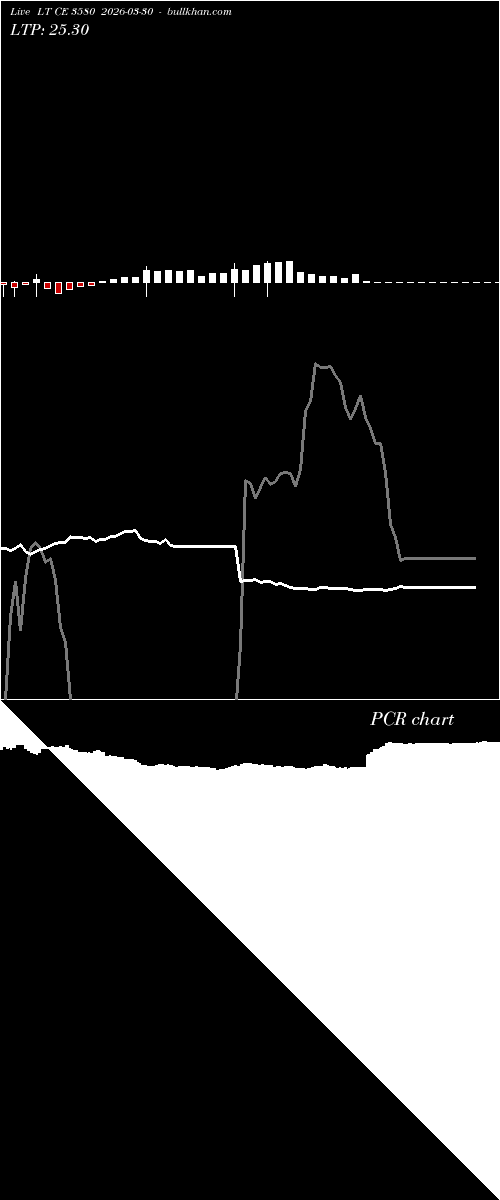 option chart LT CE 3580 2026-03-30 