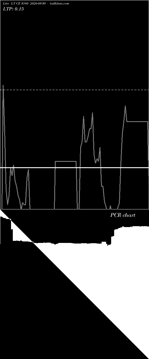  option chart LT CE 3580 2026-03-30 