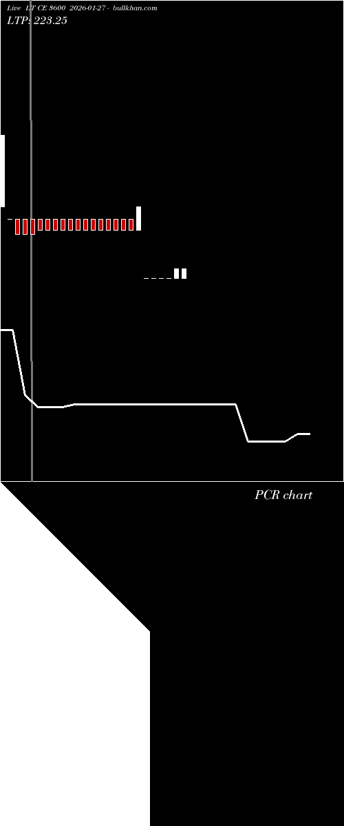  option chart LT CE 3600 2026-01-27 
