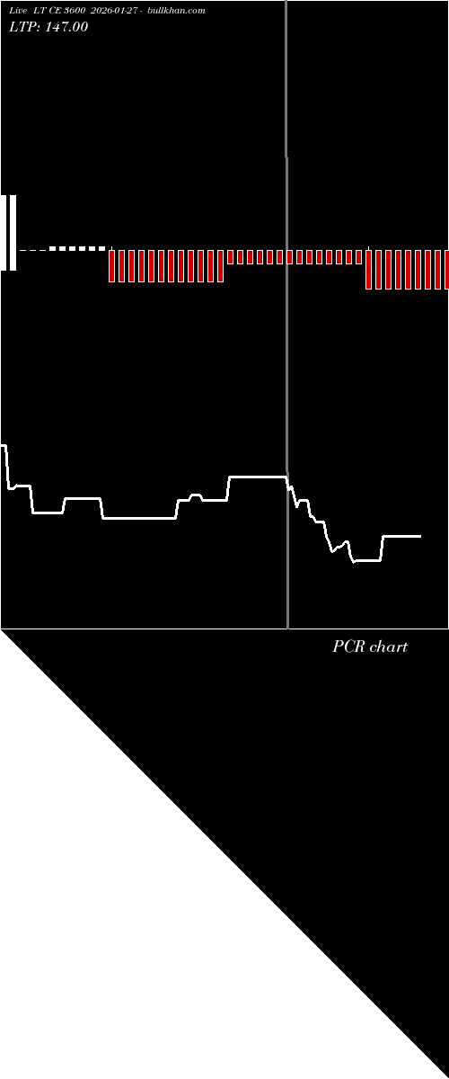  option chart LT CE 3600 2026-01-27 