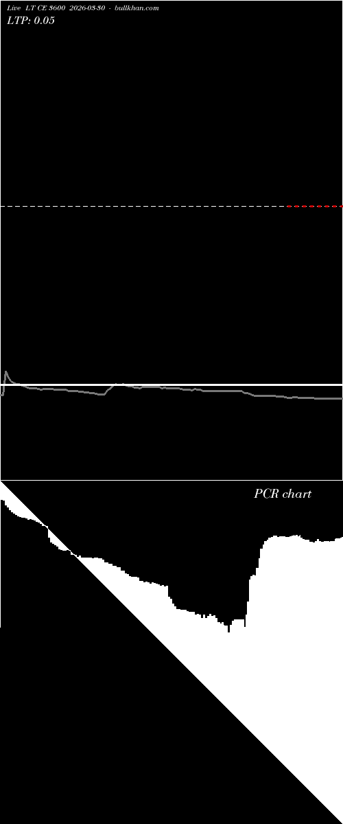  option chart LT CE 3600 2026-03-30 
