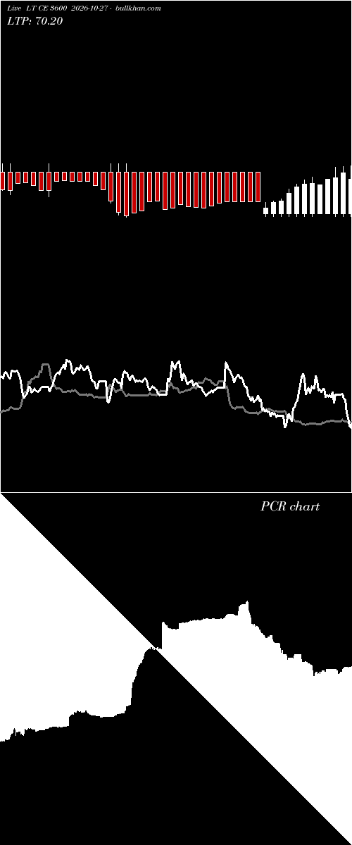  option chart LT CE 3600 2026-10-27 