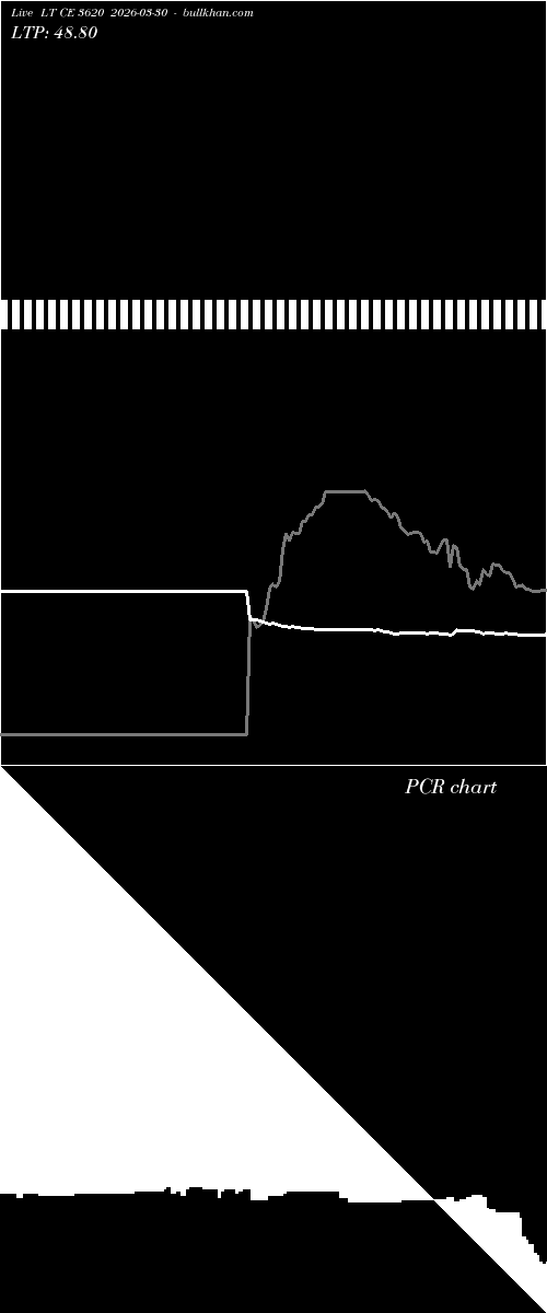  option chart LT CE 3620 2026-03-30 