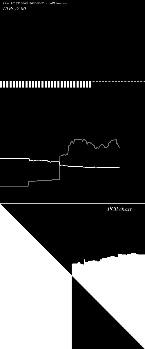  option chart LT CE 3640 2026-03-30 