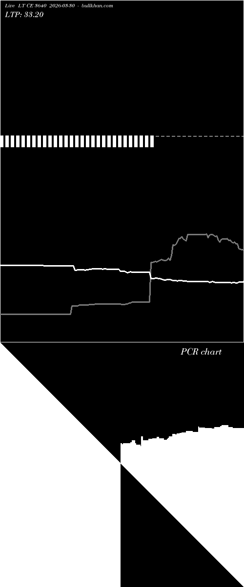  option chart LT CE 3640 2026-03-30 