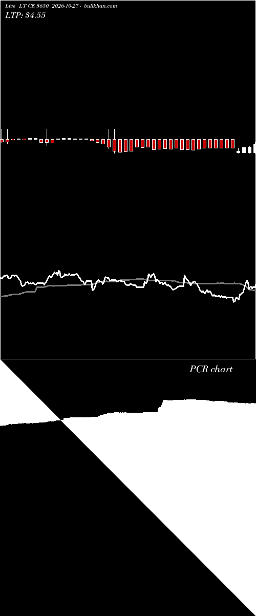  option chart LT CE 3650 2026-10-27 