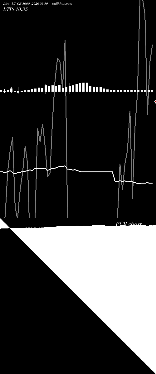  option chart LT CE 3660 2026-03-30 