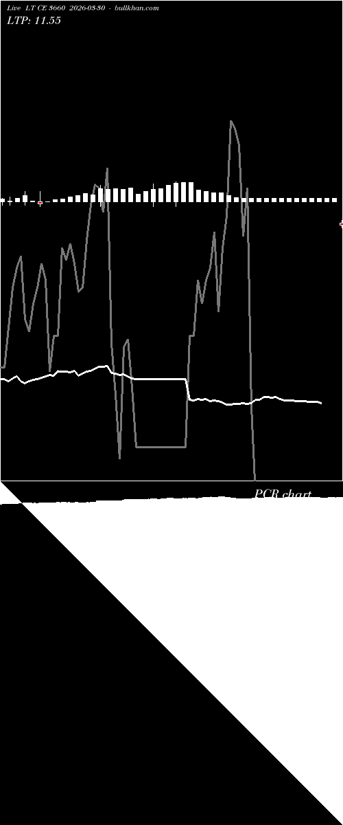  option chart LT CE 3660 2026-03-30 