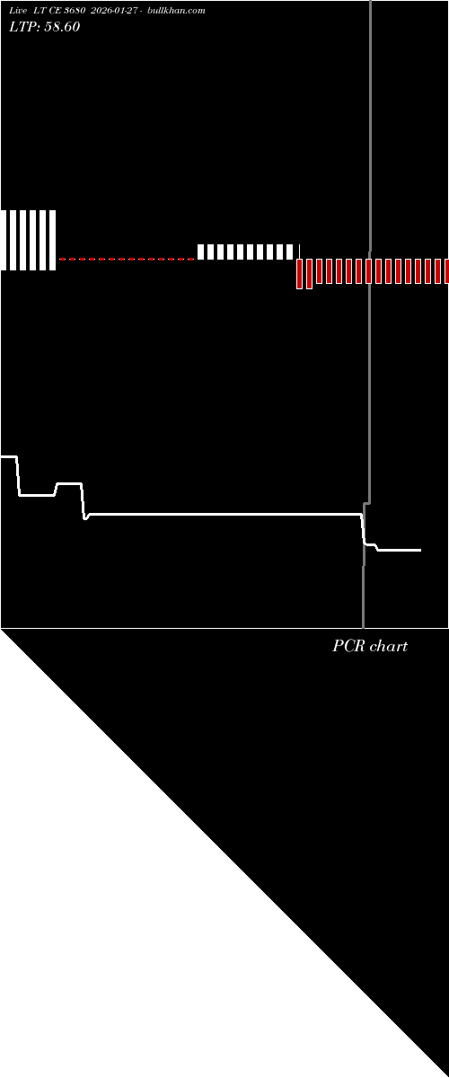  option chart LT CE 3680 2026-01-27 