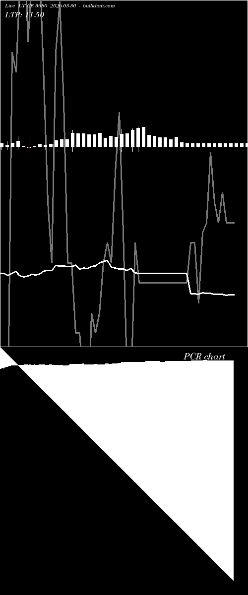  option chart LT CE 3680 2026-03-30 