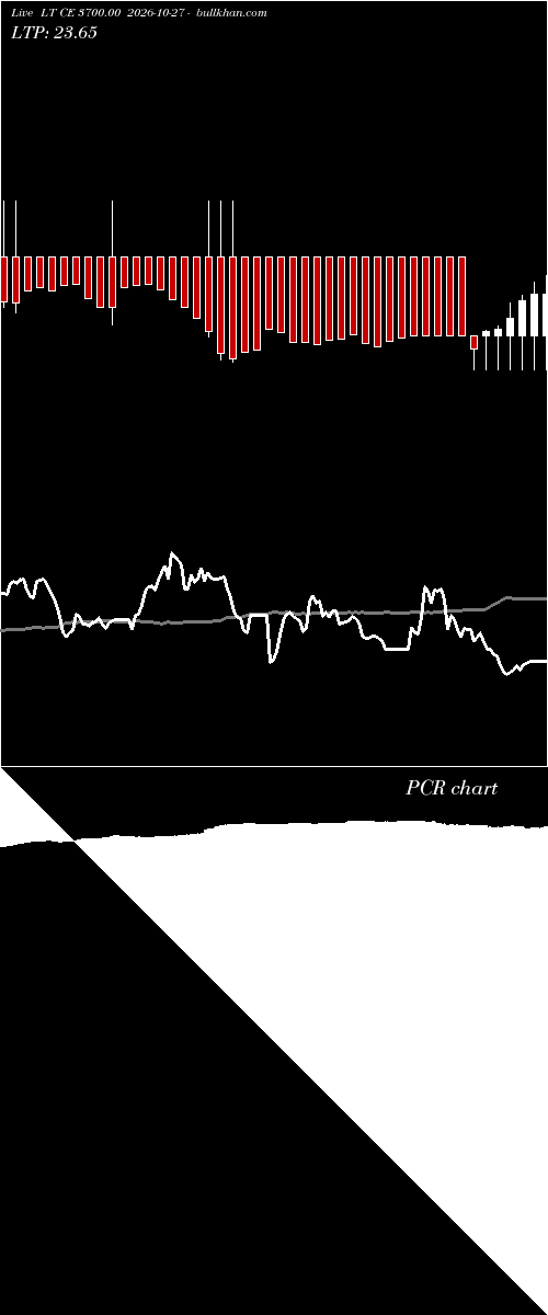  option chart LT CE 3700.00 2026-10-27 
