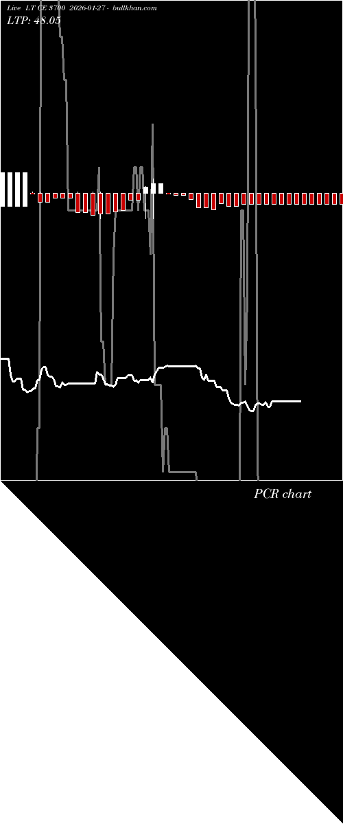 option chart LT CE 3700 2026-01-27 