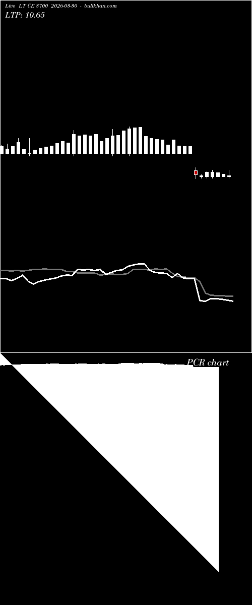  option chart LT CE 3700 2026-03-30 