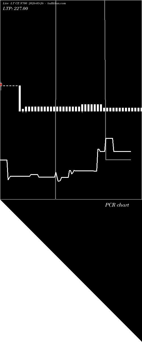  option chart LT CE 3700 2026-05-26 
