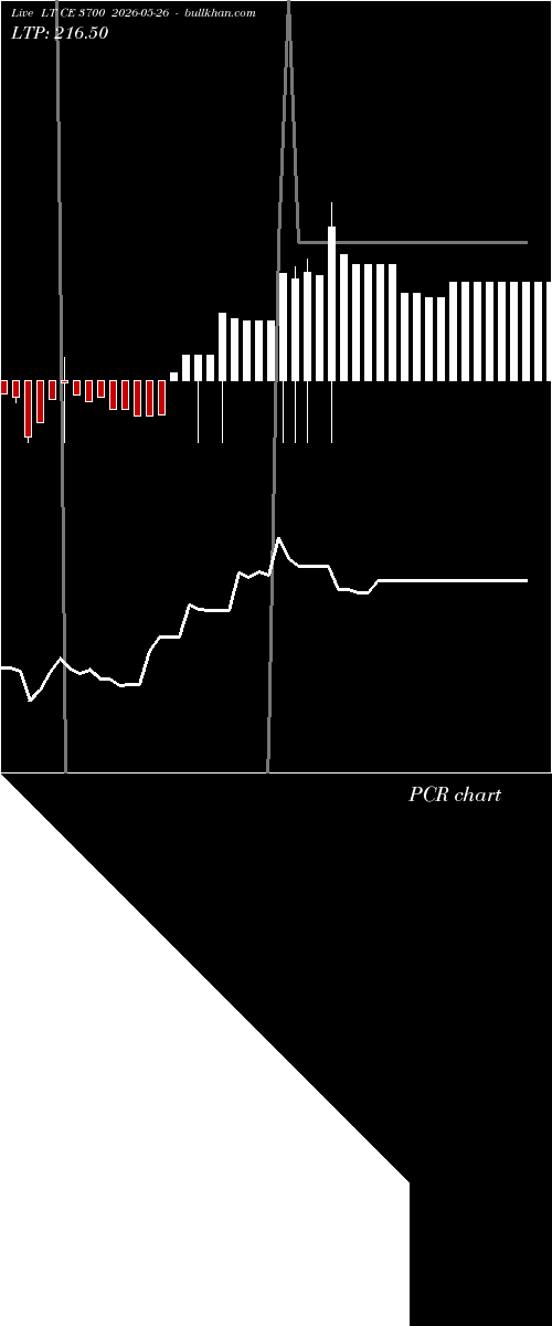  option chart LT CE 3700 2026-05-26 