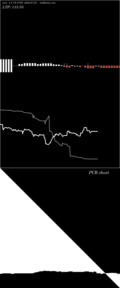  option chart LT CE 3700 2026-07-28 