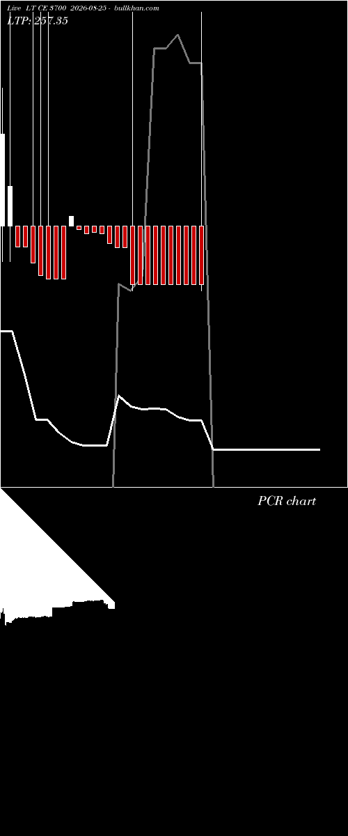 option chart LT CE 3700 2026-08-25 