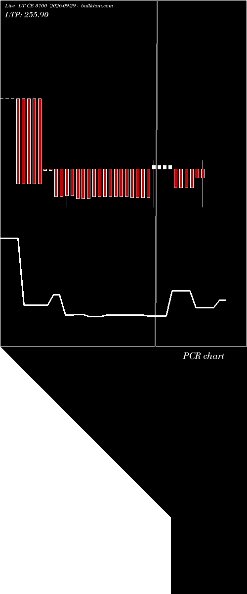  option chart LT CE 3700 2026-09-29 