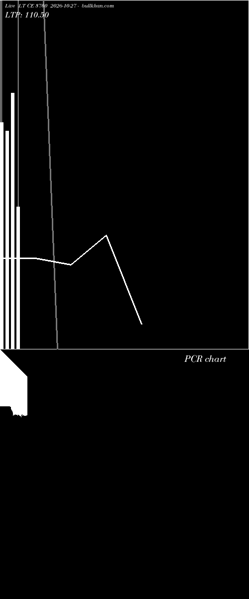  option chart LT CE 3700 2026-10-27 