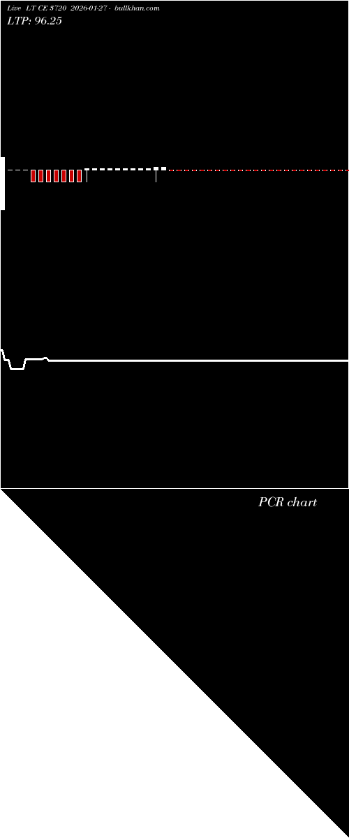  option chart LT CE 3720 2026-01-27 