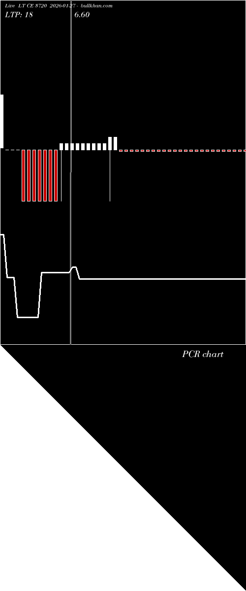 option chart LT CE 3720 2026-01-27 