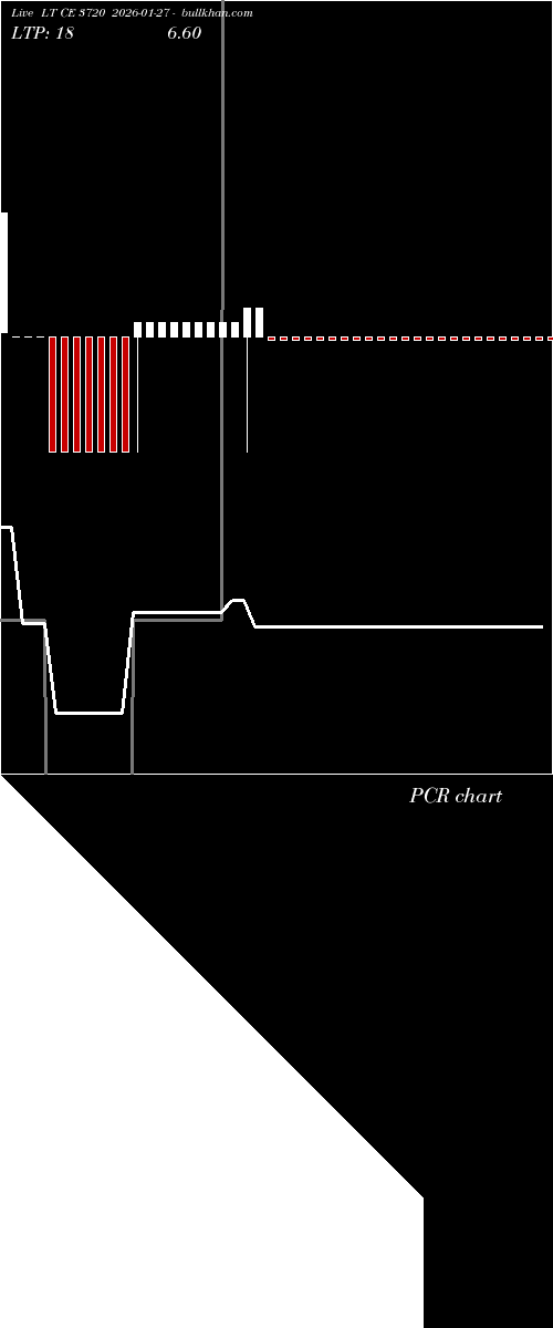  option chart LT CE 3720 2026-01-27 