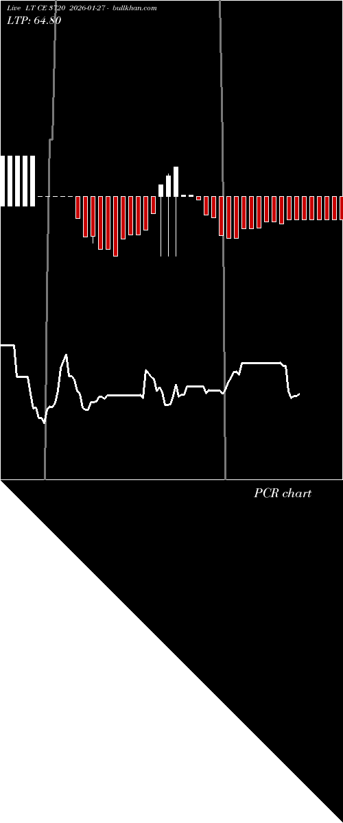  option chart LT CE 3720 2026-01-27 