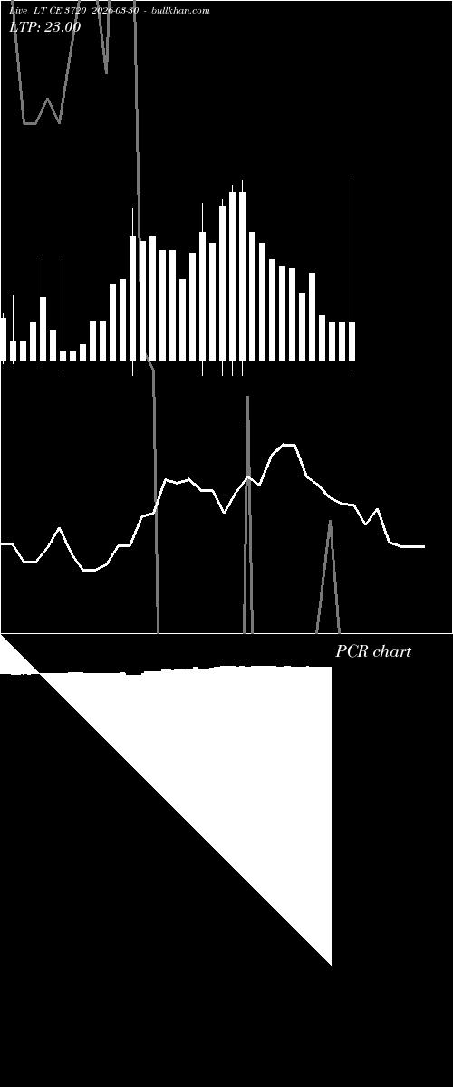  option chart LT CE 3720 2026-03-30 