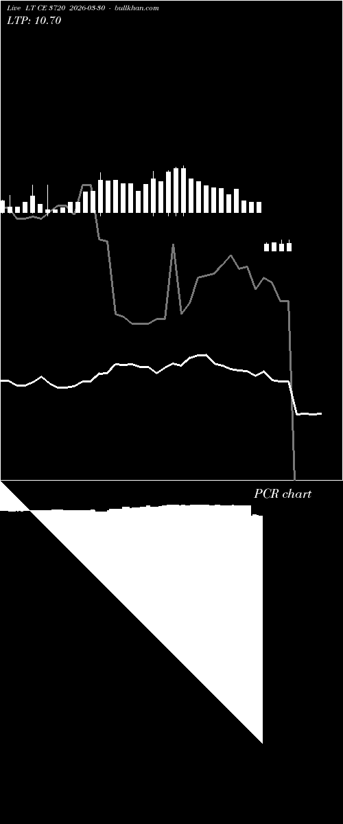  option chart LT CE 3720 2026-03-30 