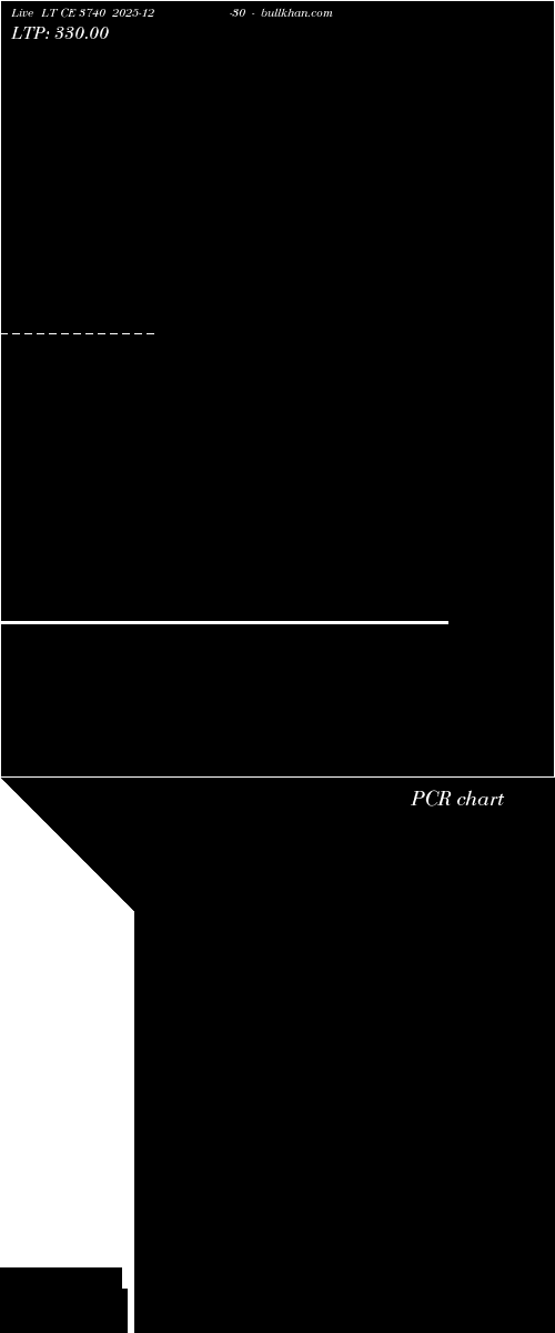  option chart LT CE 3740 2025-12-30 