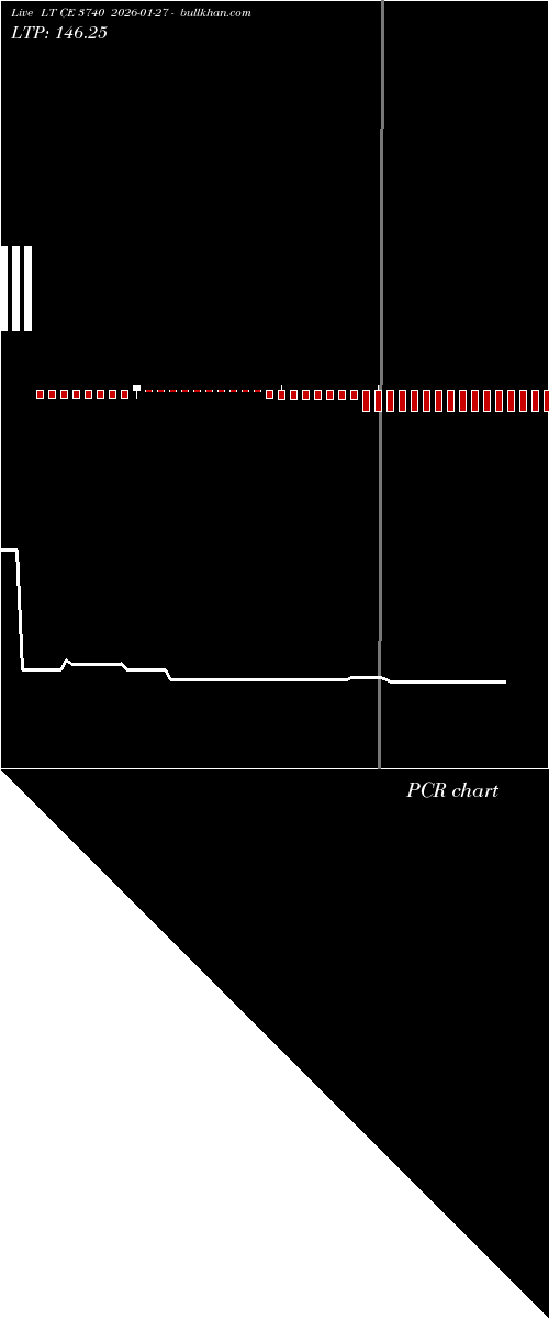  option chart LT CE 3740 2026-01-27 