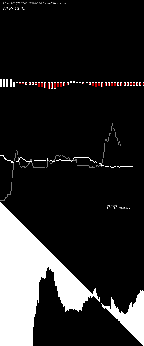  option chart LT CE 3740 2026-01-27 