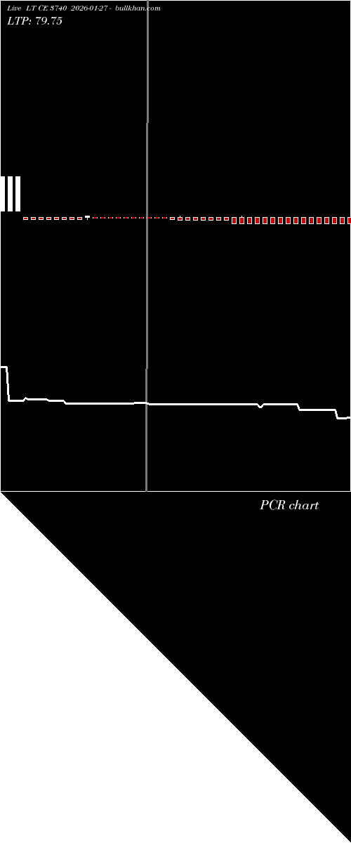  option chart LT CE 3740 2026-01-27 