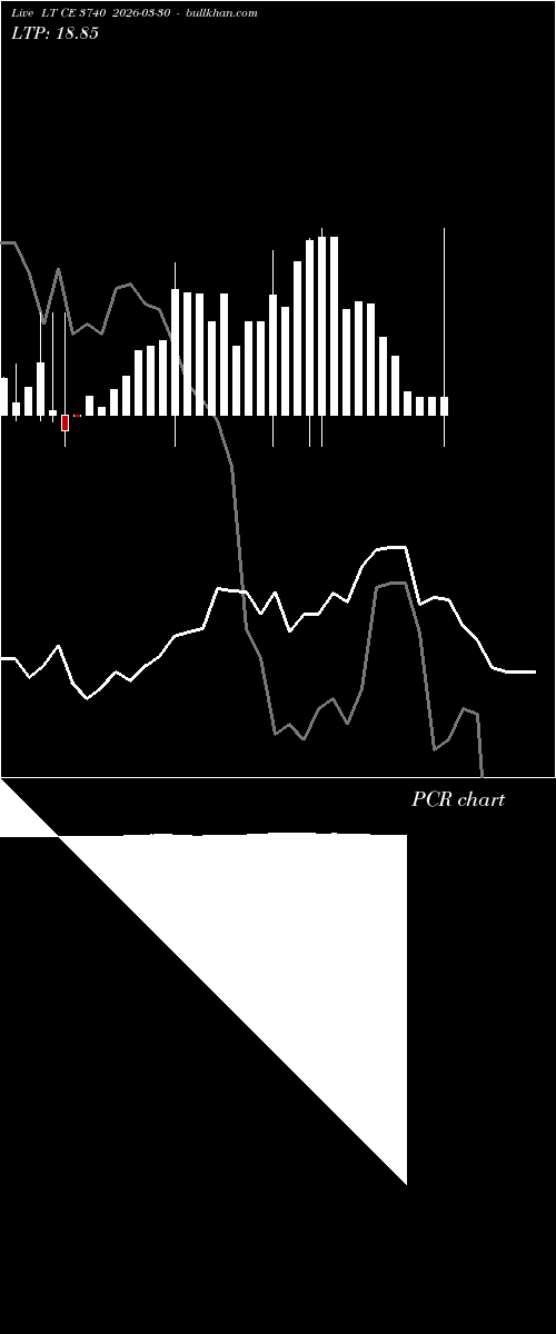  option chart LT CE 3740 2026-03-30 