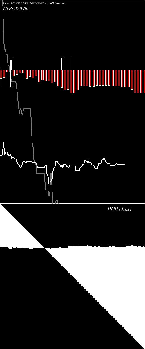  option chart LT CE 3750 2026-08-25 