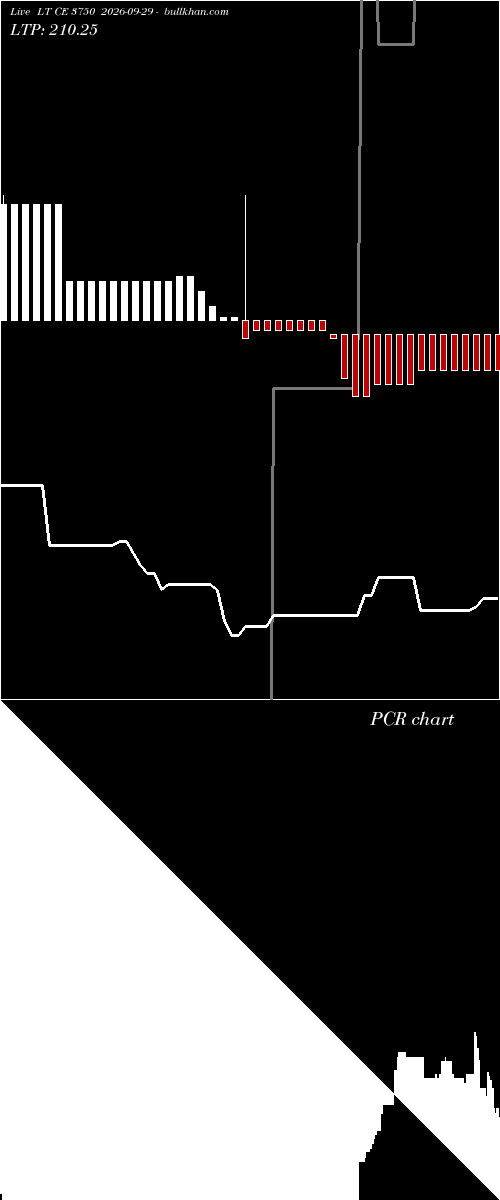  option chart LT CE 3750 2026-09-29 