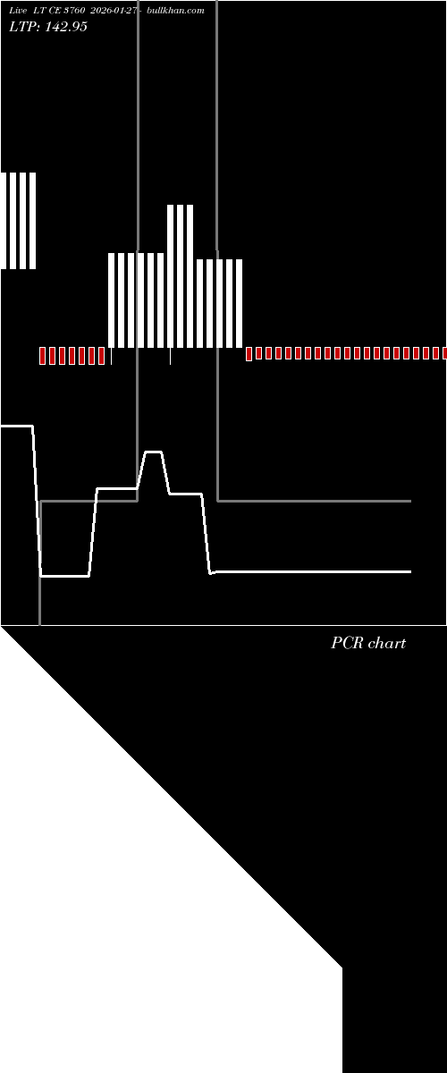  option chart LT CE 3760 2026-01-27 