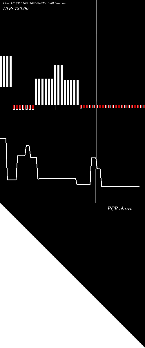  option chart LT CE 3760 2026-01-27 