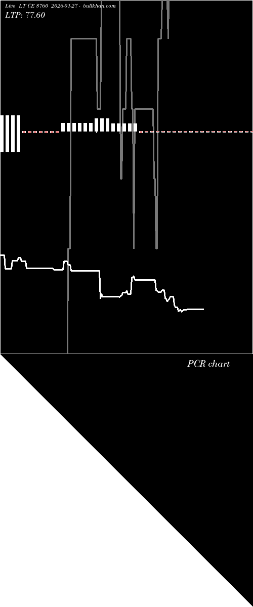  option chart LT CE 3760 2026-01-27 