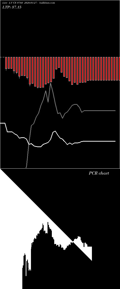 option chart LT CE 3760 2026-01-27 