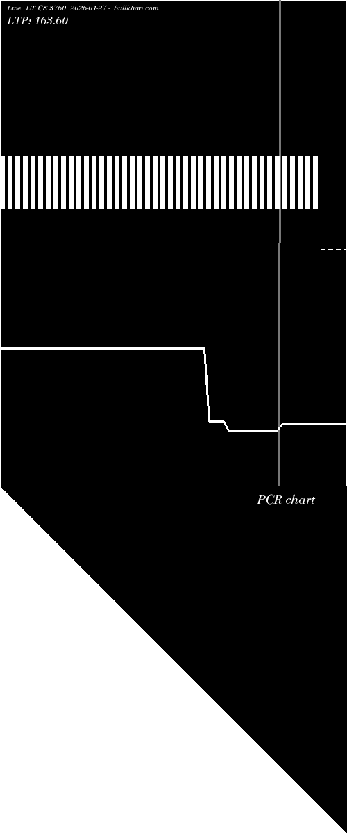  option chart LT CE 3760 2026-01-27 