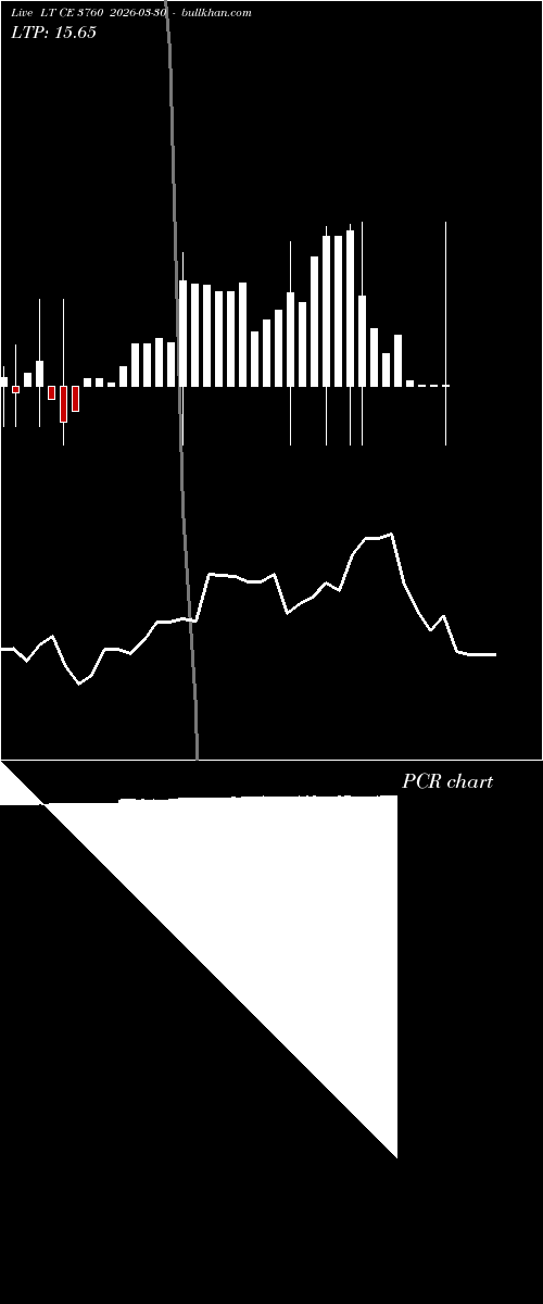  option chart LT CE 3760 2026-03-30 