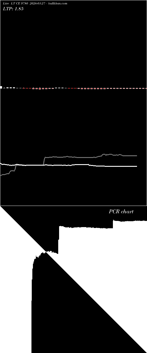  option chart LT CE 3780 2026-01-27 