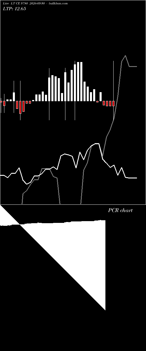  option chart LT CE 3780 2026-03-30 