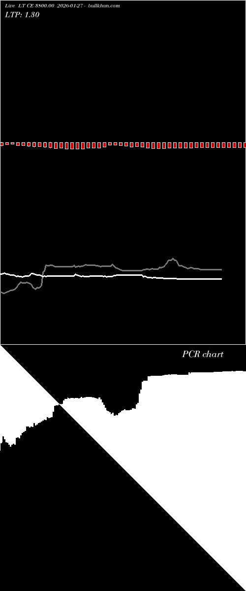  option chart LT CE 3800.00 2026-01-27 