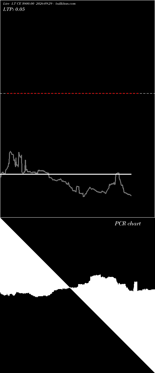  option chart LT CE 3800.00 2026-09-29 