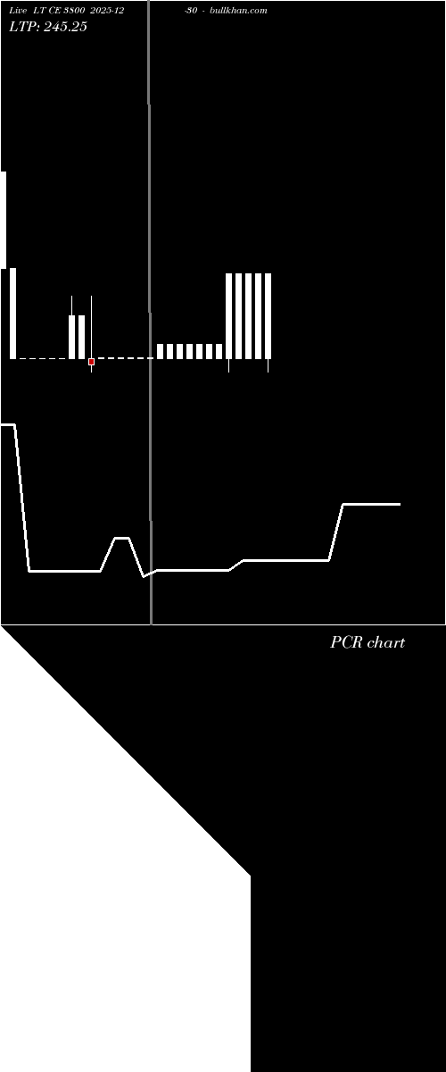  option chart LT CE 3800 2025-12-30 