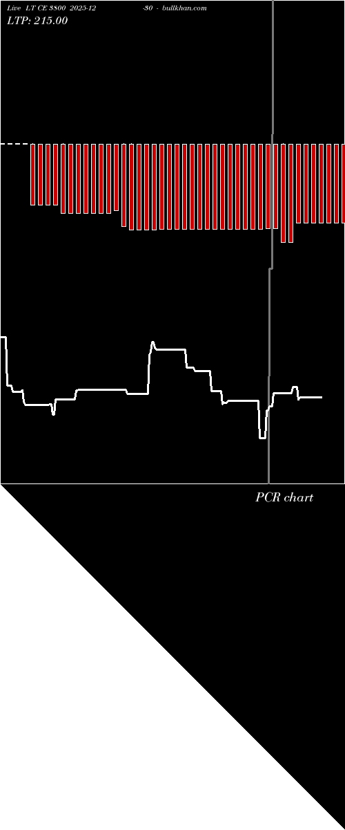  option chart LT CE 3800 2025-12-30 