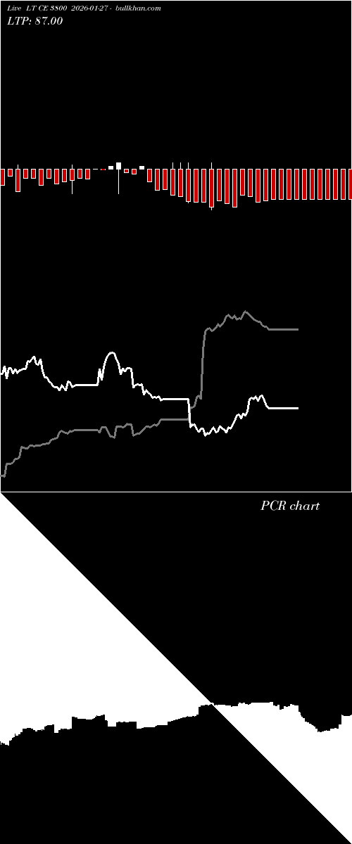  option chart LT CE 3800 2026-01-27 